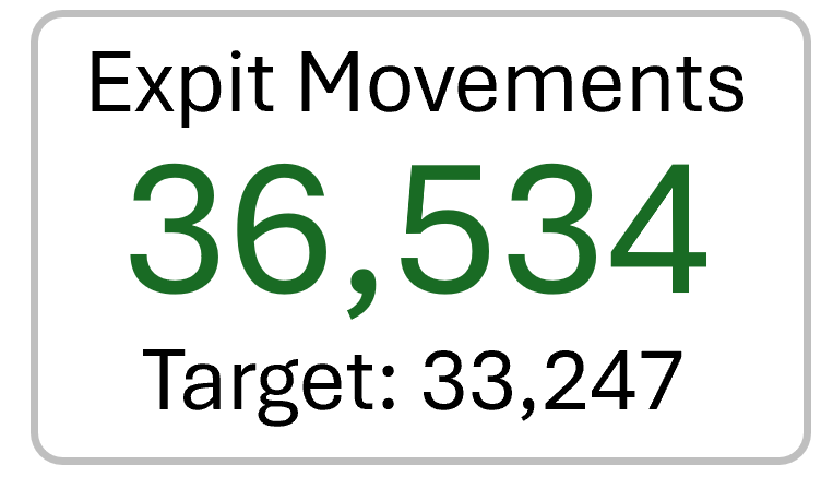 MineStar Reporting KPI Dashboard - Fleet Performance Metrics
