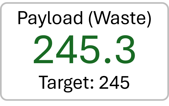MineStar Reporting Dashboard - Shift Performance